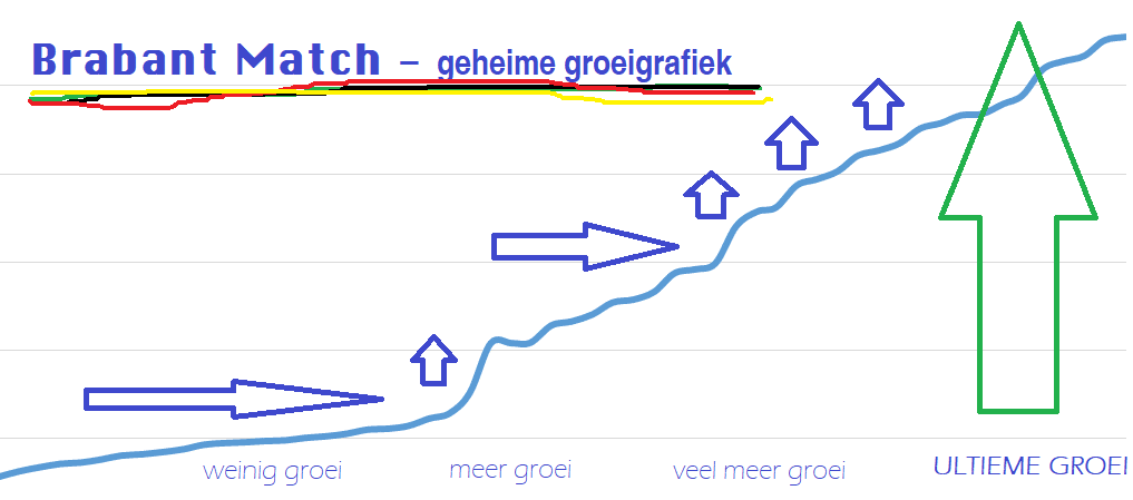 Brabant Match: terugblikken op een succesvol jaar!